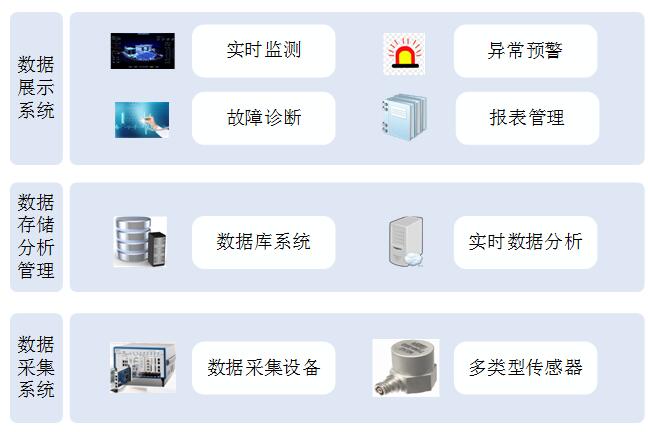 结构健康监测与智能诊断系统